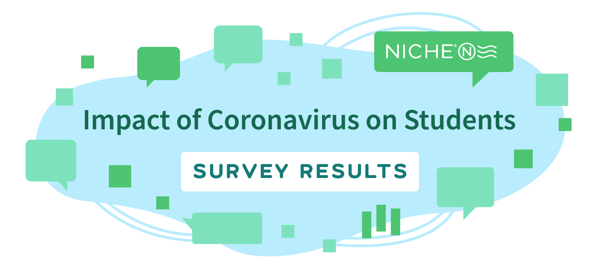 Niche Survey - Impact of Coronavirus on Students' Academic Progress and College Search