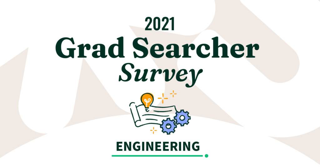 Engineering Program Results - Niche 2021 Grad School Survey