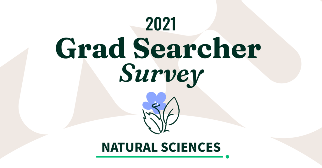 Natural Science Programs - Niche 2021 Grad Searcher Survey
