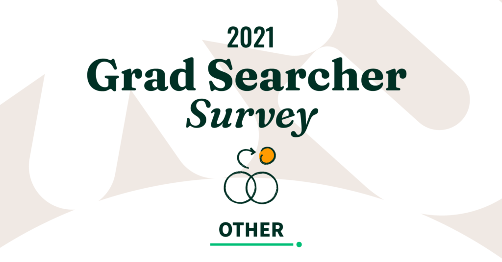 Other Programs - Niche 2021 Grad Searcher Survey