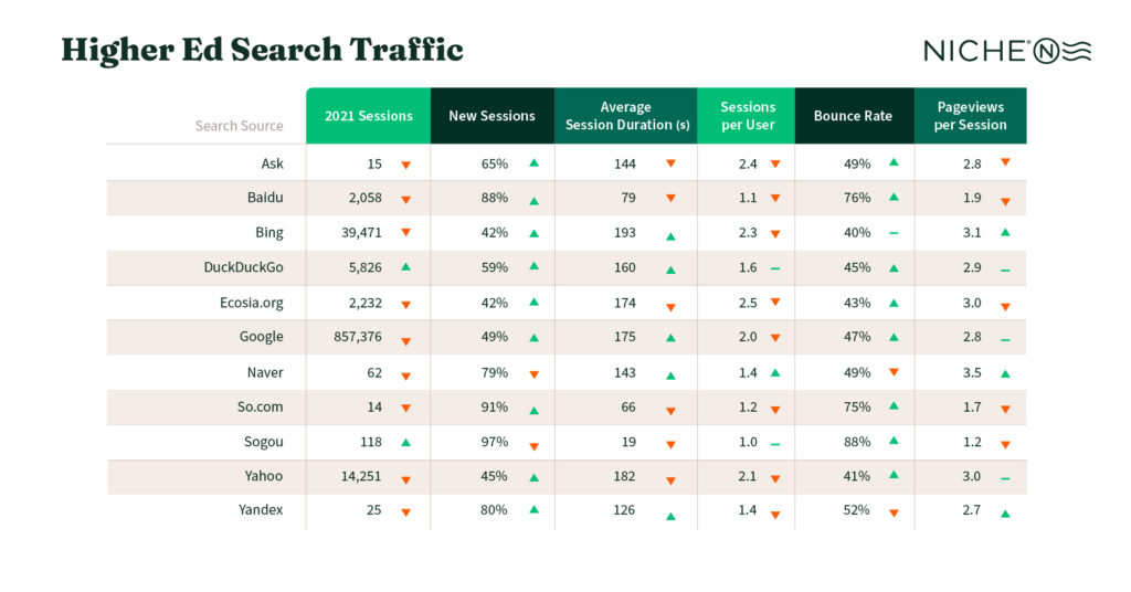2021 Higher Ed Search Traffic