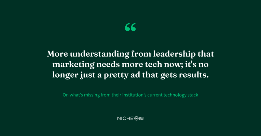 Call out quote: “More understanding from leadership that marketing needs more tech now; it's no longer just a pretty ad that gets results.”
On what they need to perform the duties associated with their role effectively
