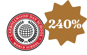 Carrollwood Day School logo and 240% callout