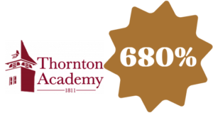 Thorton Academy logo and 680% callout