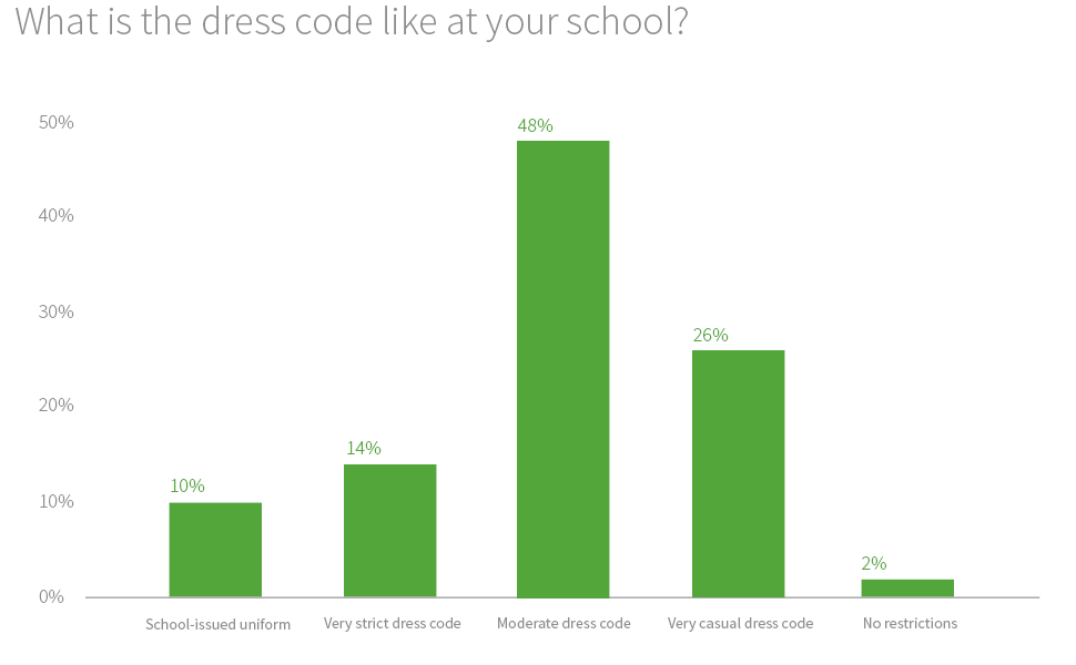 pros and cons of school uniforms